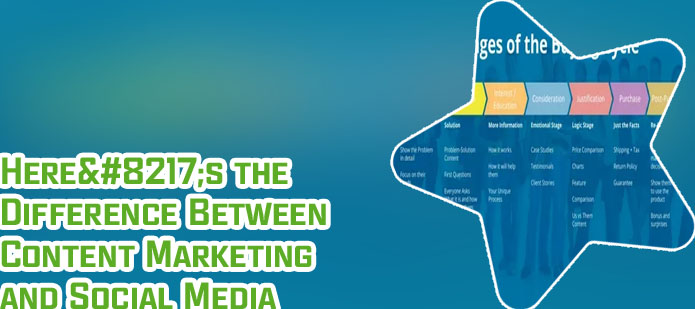 E marketing is the same as